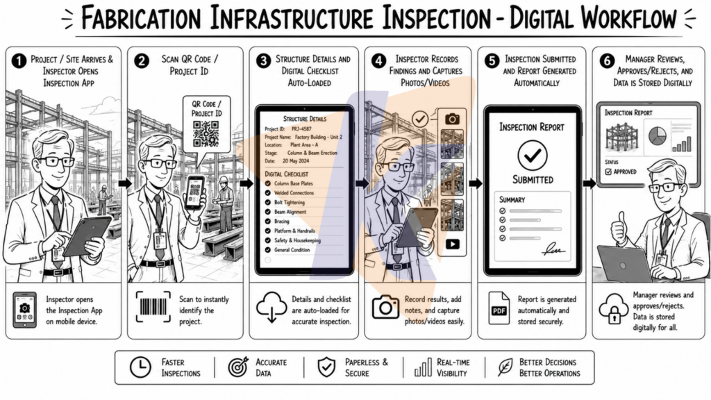 Inspection workflow